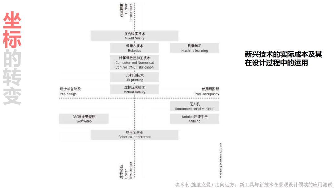 论文推送 |《景观设计学》智能工具专辑 论文推送 |《景观设计学》智能工具专辑