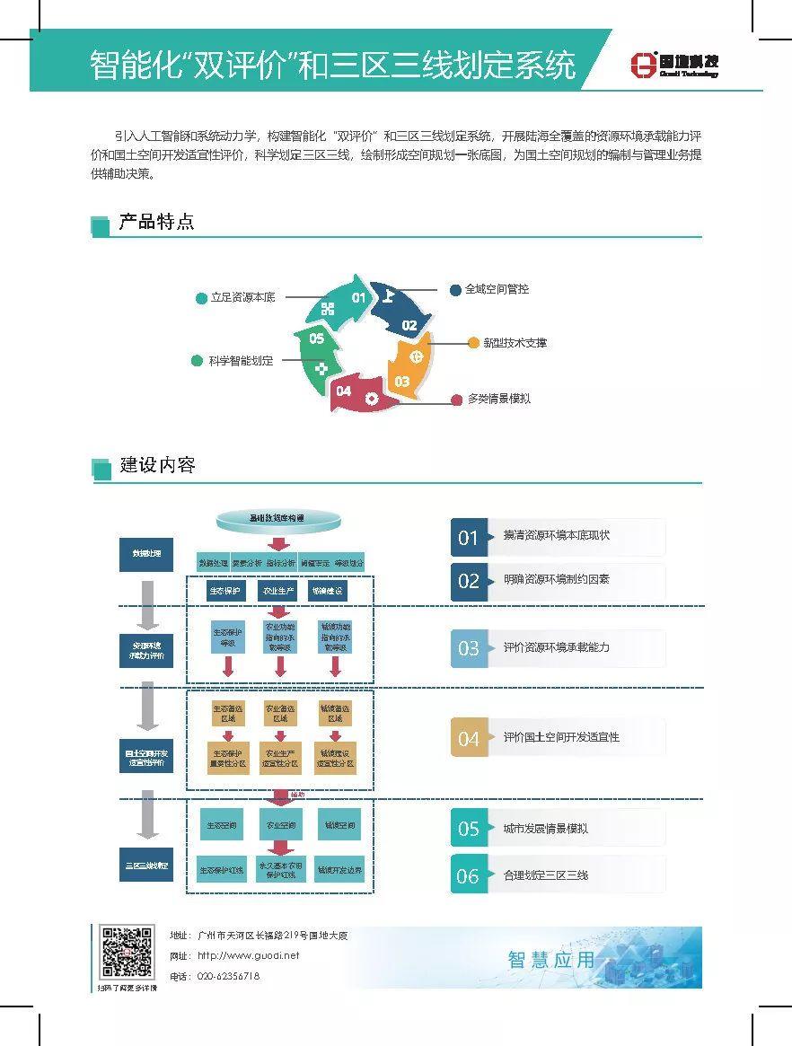 国地科技产品体系之四：智慧应用