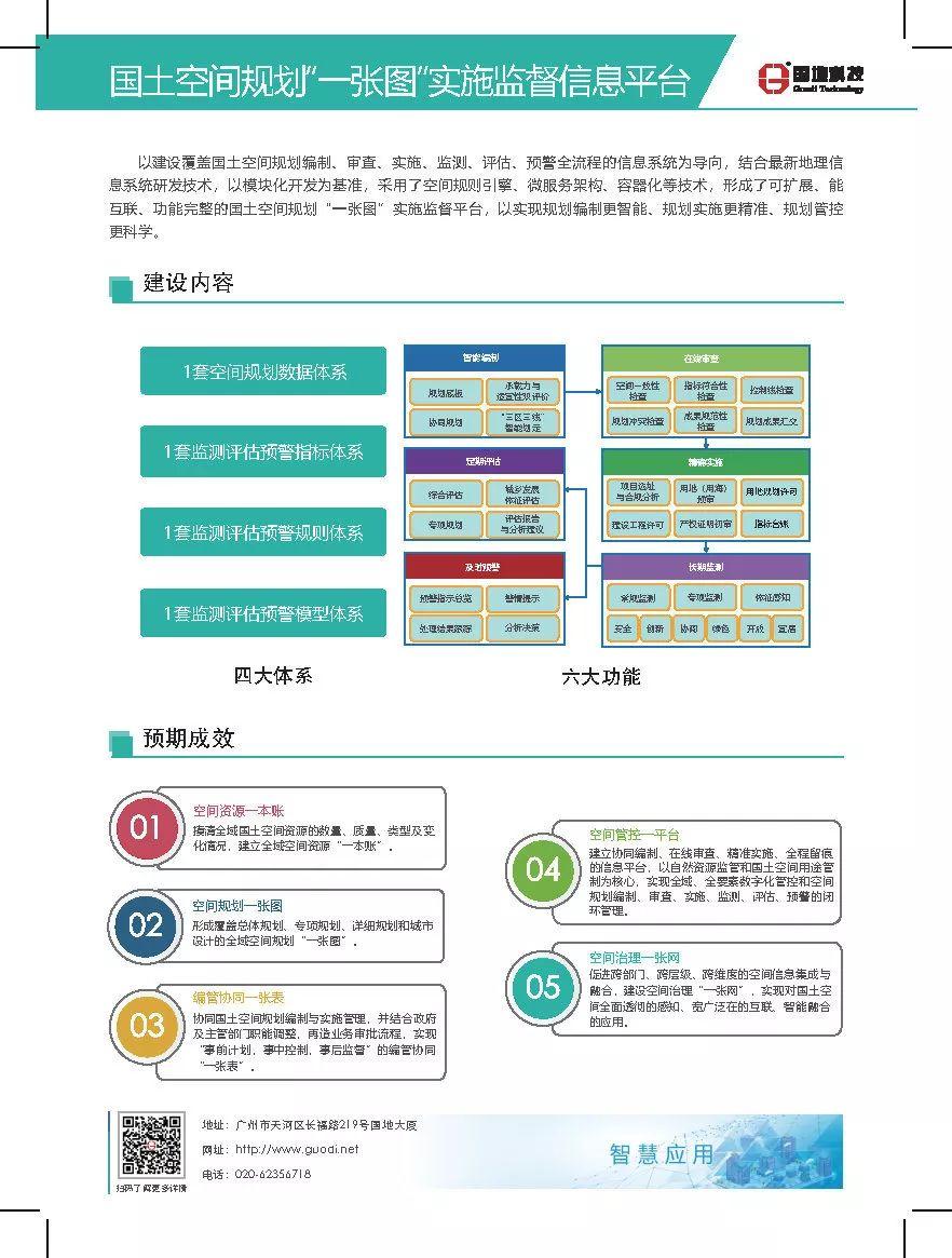 国地科技产品体系之四：智慧应用