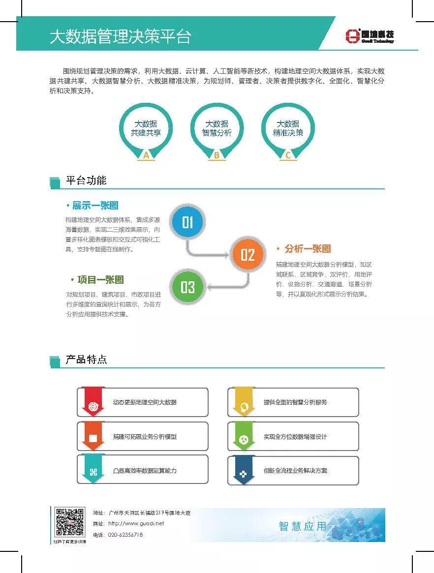 国地科技产品体系之四：智慧应用