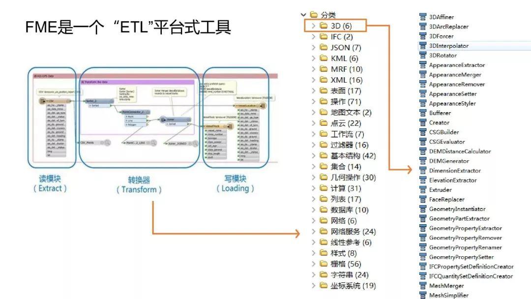 PPT分享——吴海平：FME在规划项目中的实证应用