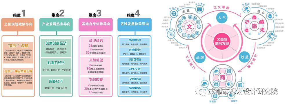 【项目分享】重绘天府，倾听老城心跳