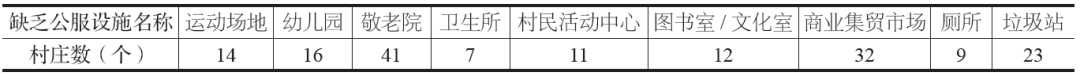 张忠国 吴瀚文 | 多元主体视角下的莆田绿心地区乡村规划策略与实践研究