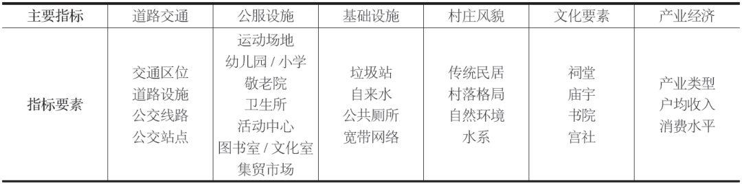 张忠国 吴瀚文 | 多元主体视角下的莆田绿心地区乡村规划策略与实践研究
