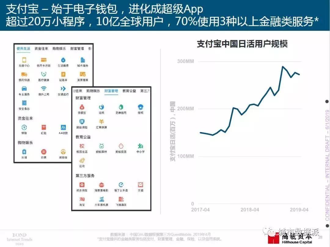 2019年“互联网女皇”报告重磅出炉（PDF下载）丨城市数据派