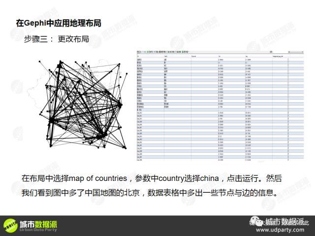 【会员视频教学】Gephi：网络分析数据可视化神器丨城市数据派