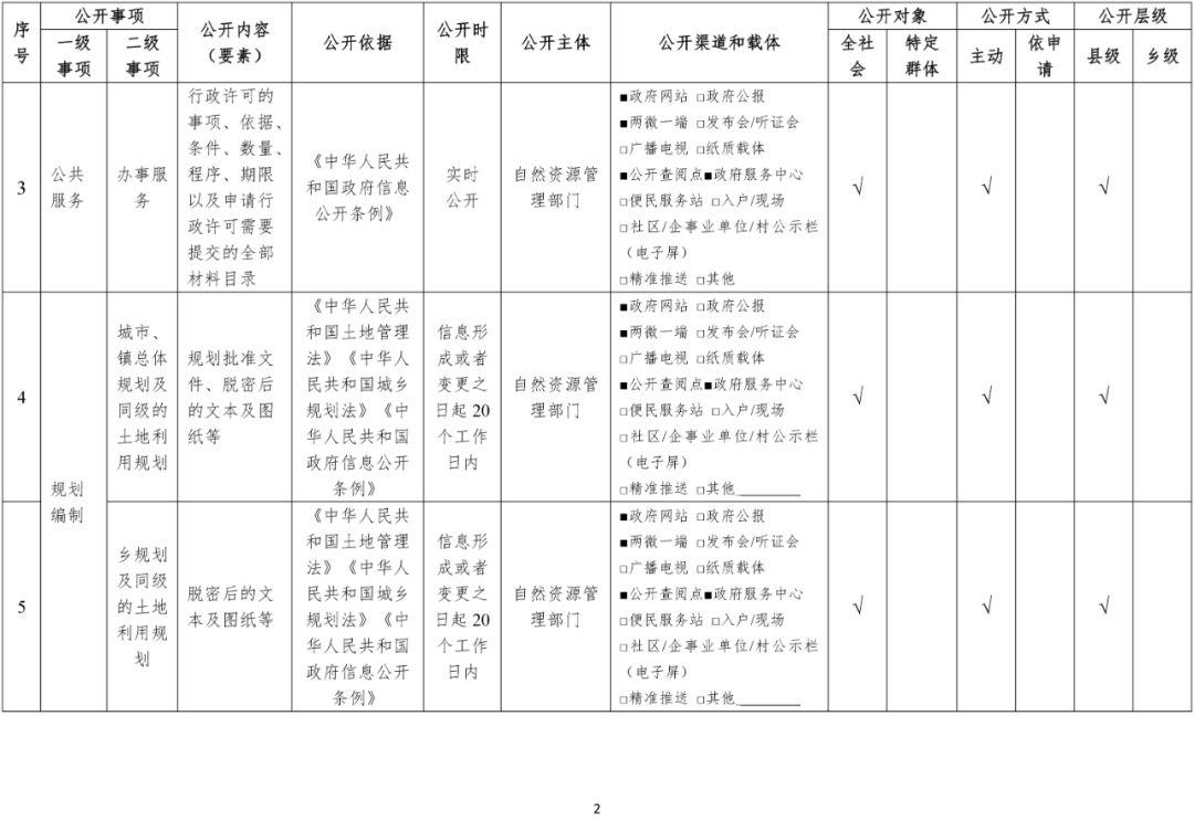 城乡规划领域基层政务公开标准指引