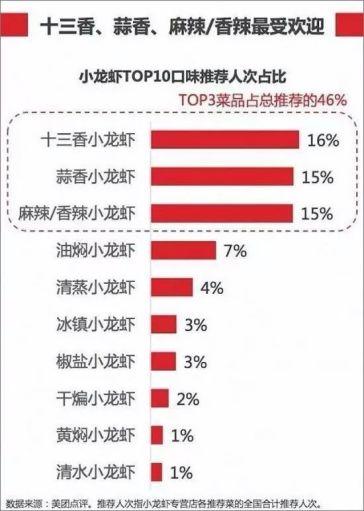 江苏盱眙vs湖北潜江：谁才是中国小龙虾之乡？