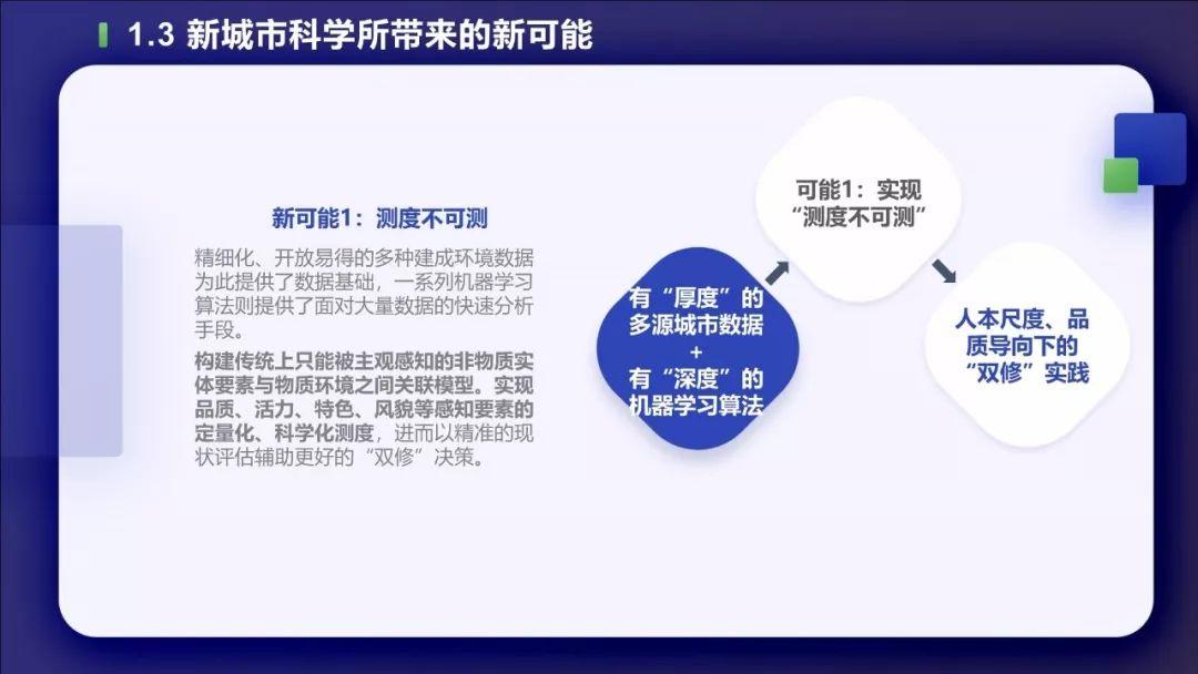 PPT分享——叶宇：多源数据支持下的城市双修实践