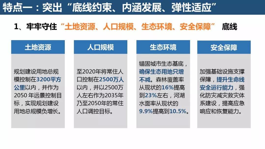 「新·案例 」“上海2035”的多规合一探索——国土空间规划工作现场会之一
