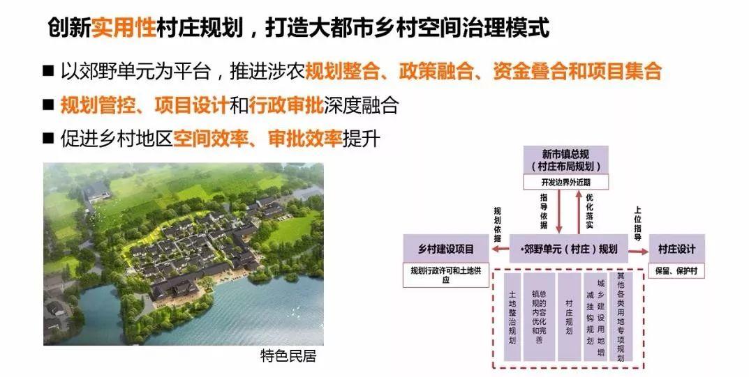 「新·案例 」“上海2035”的多规合一探索——国土空间规划工作现场会之一