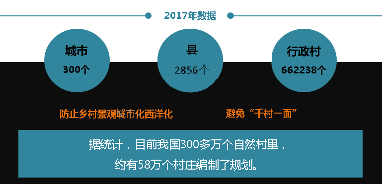 「新·解读」村庄规划编制全解析 「新·解读」村庄规划编制全解析