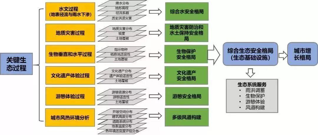 「新·见解」实现国土空间智慧规划到底有哪些途径? 「新·见解」实现国土空间智慧规划到底有哪些途径?