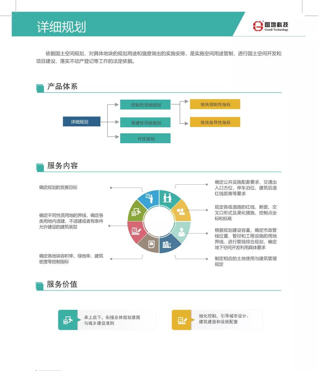 国地科技产品体系之一：空间规划