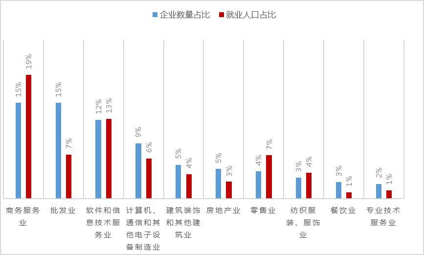 大数据告诉你，哪些人陪你一起996