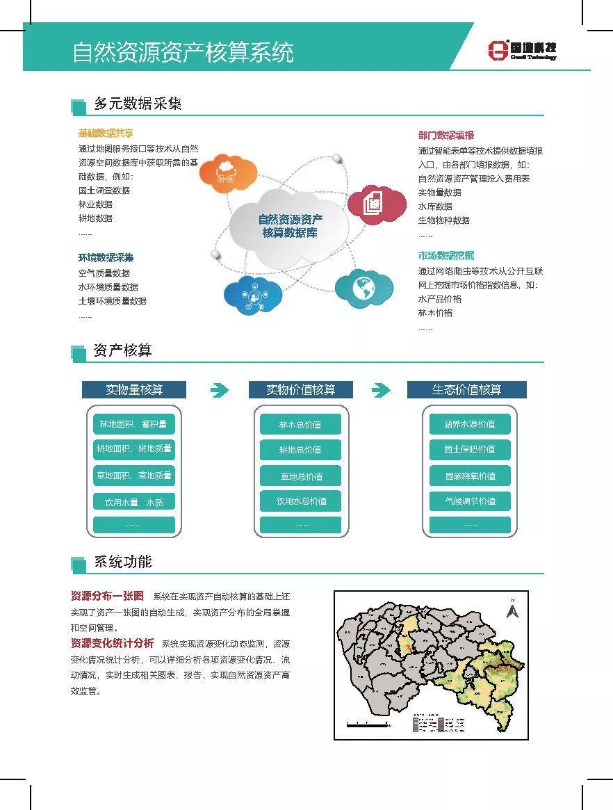国地科技产品体系之四：智慧应用