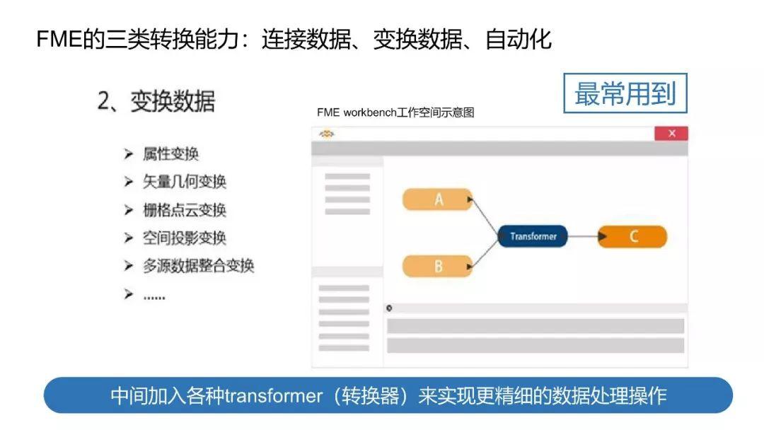PPT分享——吴海平：FME在规划项目中的实证应用