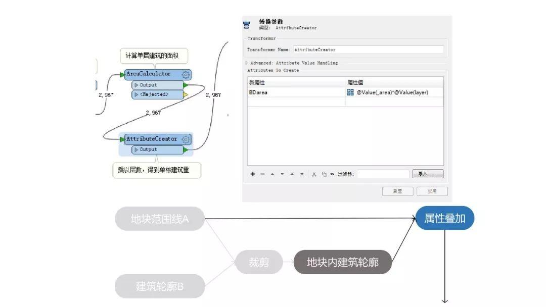 PPT分享——吴海平：FME在规划项目中的实证应用