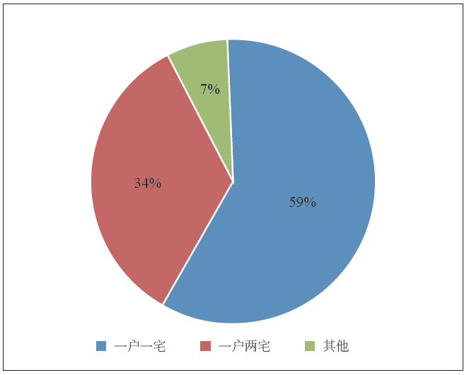 张忠国 吴瀚文 | 多元主体视角下的莆田绿心地区乡村规划策略与实践研究