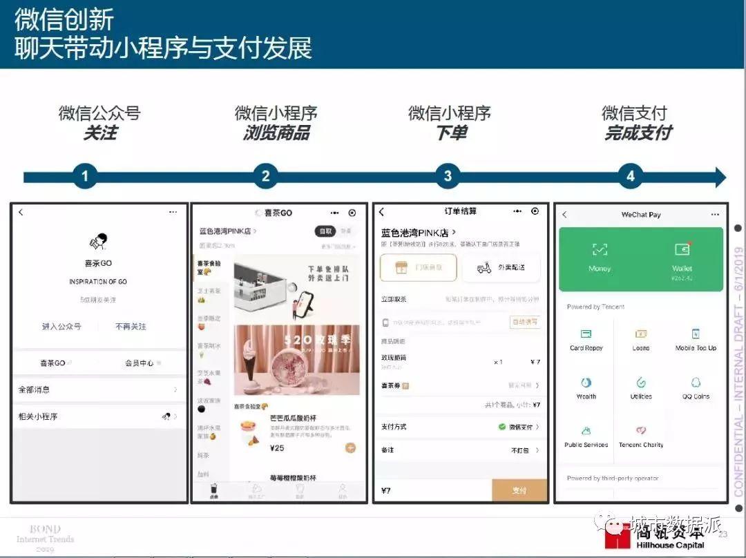 2019年“互联网女皇”报告重磅出炉（PDF下载）丨城市数据派