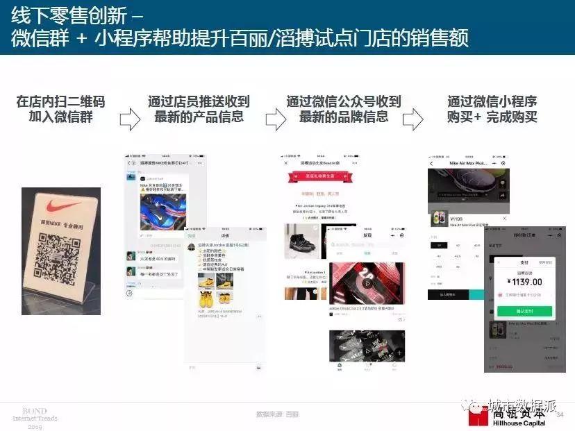 2019年“互联网女皇”报告重磅出炉（PDF下载）丨城市数据派