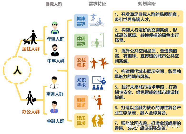 【项目分享】交子公园片区—公园城市美好生活的典范