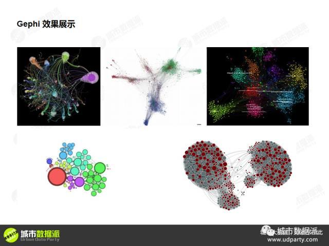 【会员视频教学】Gephi：网络分析数据可视化神器丨城市数据派