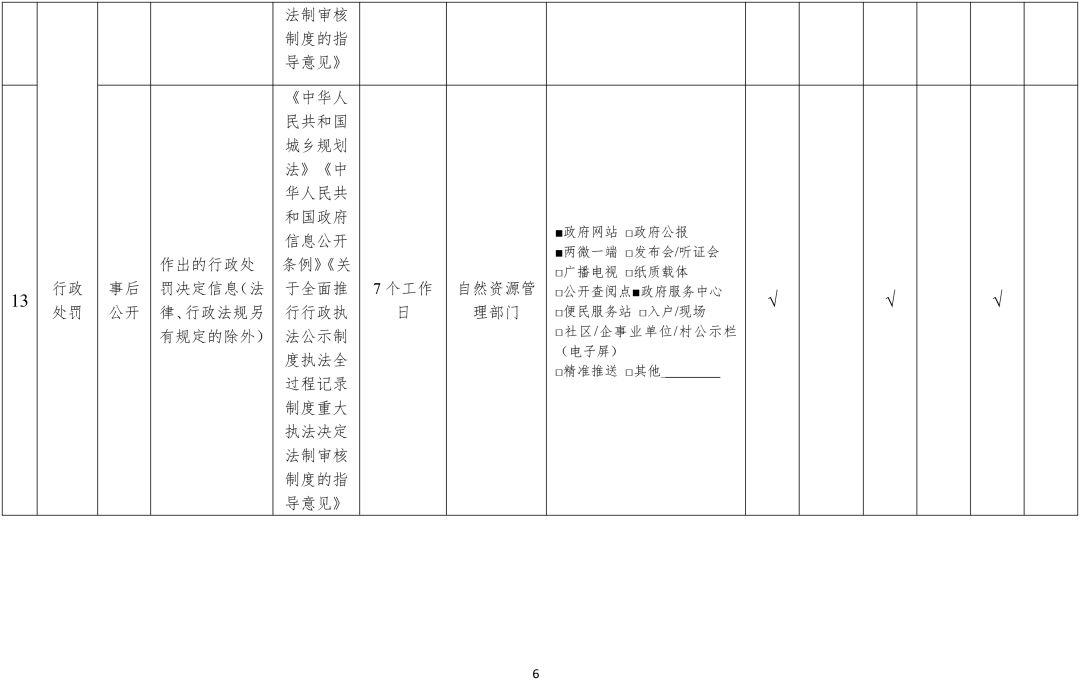 城乡规划领域基层政务公开标准指引