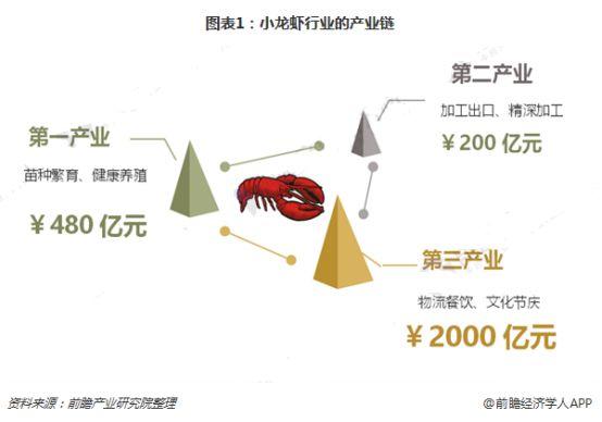 江苏盱眙vs湖北潜江：谁才是中国小龙虾之乡？