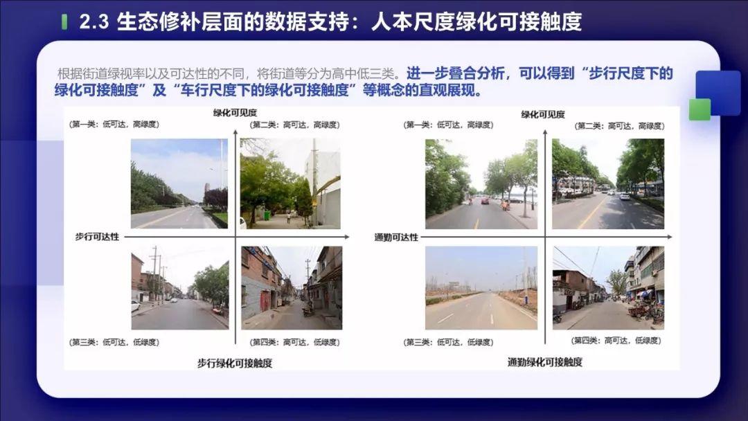 PPT分享——叶宇：多源数据支持下的城市双修实践
