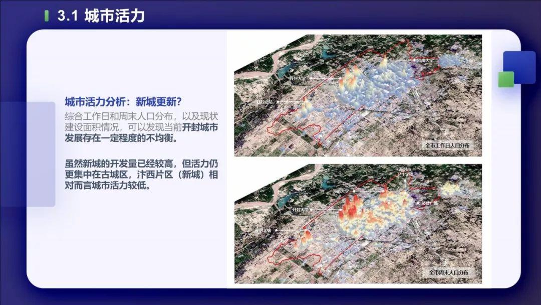 PPT分享——叶宇：多源数据支持下的城市双修实践