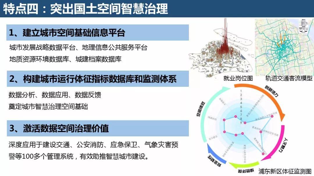 「新·案例 」“上海2035”的多规合一探索——国土空间规划工作现场会之一