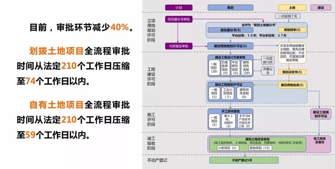 「新·案例 」“上海2035”的多规合一探索——国土空间规划工作现场会之一