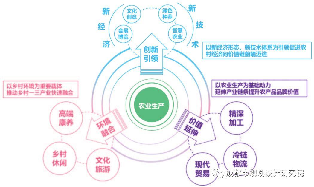 【乡村振兴】乡村振兴背景下成都市镇村规划技术导则修编要点探讨