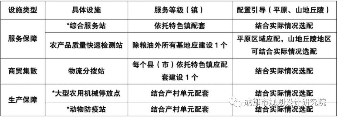 【乡村振兴】乡村振兴背景下成都市镇村规划技术导则修编要点探讨