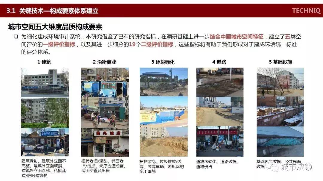 项目推送 | 中国城市公共空间失序:识别、测度与影响评价 项目推送 | 中国城市公共空间失序:识别、测度与影响评价