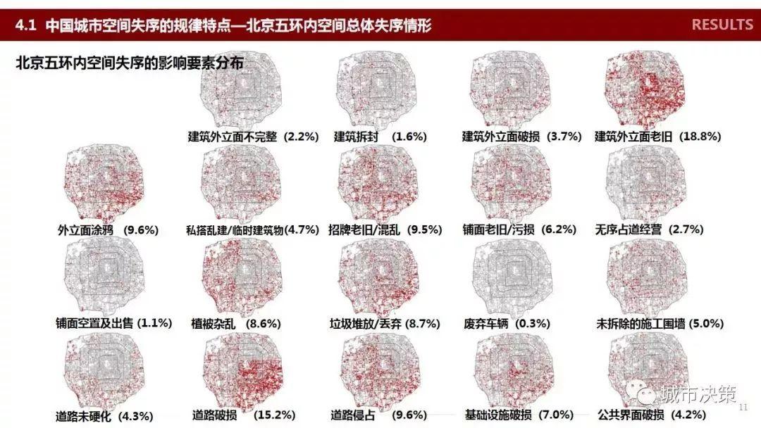 项目推送 | 中国城市公共空间失序:识别、测度与影响评价 项目推送 | 中国城市公共空间失序:识别、测度与影响评价