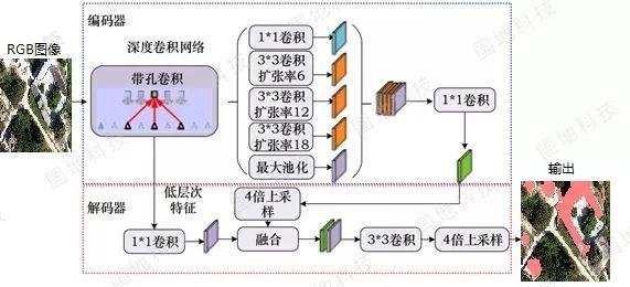 研究︱基于深度学习的建筑物识别及其在空间规划“三线”智能监管的应用研究