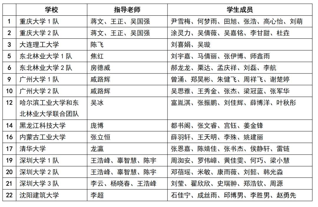 正式通知 | 中国收缩城市规划设计工作坊(2019) 正式通知 | 中国收缩城市规划设计工作坊(2019)