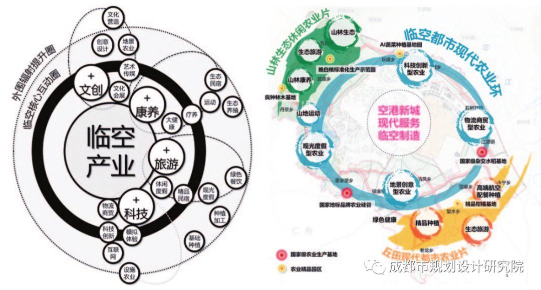 【乡村振兴】公园城市理念下的浅丘地区乡村振兴规划路径初探——以成都市“秀湖云田”乡村振兴示范走廊为例