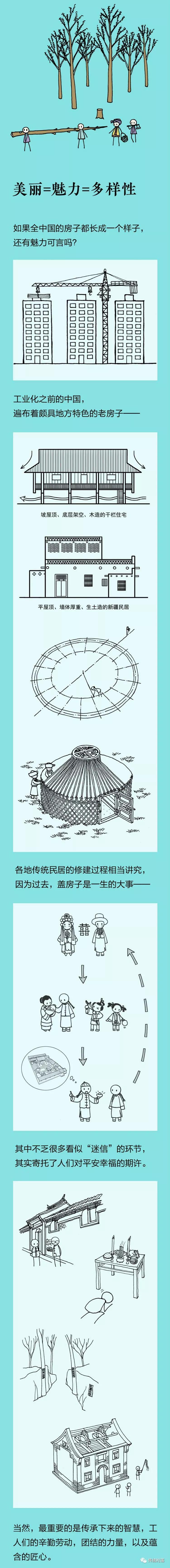 图解广西龙脊干栏住宅的建造