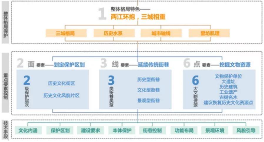 【项目分享】重绘天府，倾听老城心跳