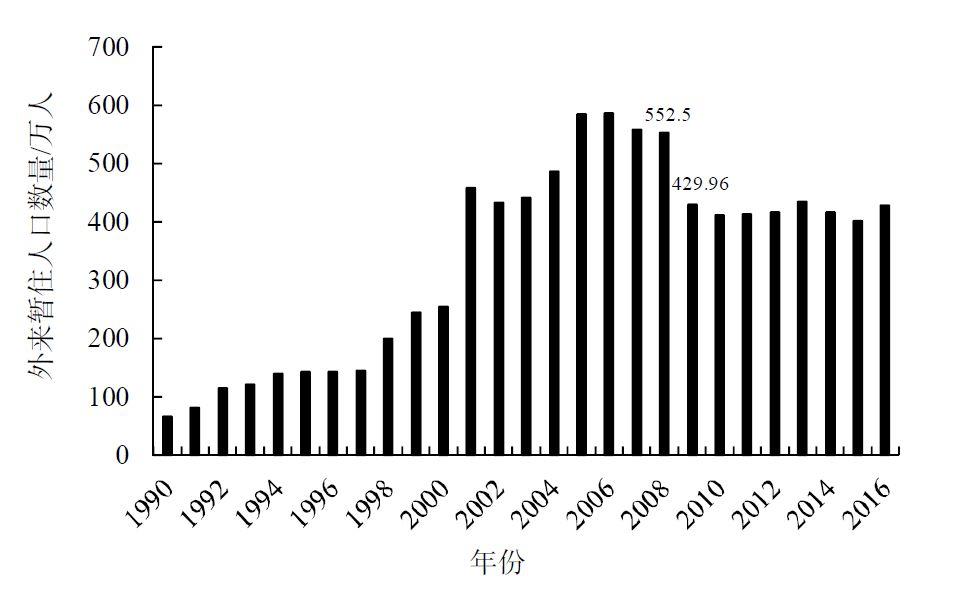 【研究】城市收缩背景下外来人口政策满意度——以东莞为例 【研究】城市收缩背景下外来人口政策满意度——以东莞为例