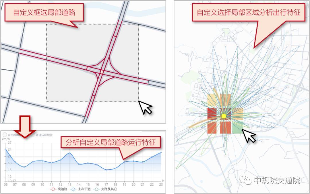 洞见城市，智绘未来，「中规智绘」大数据平台重磅推出！