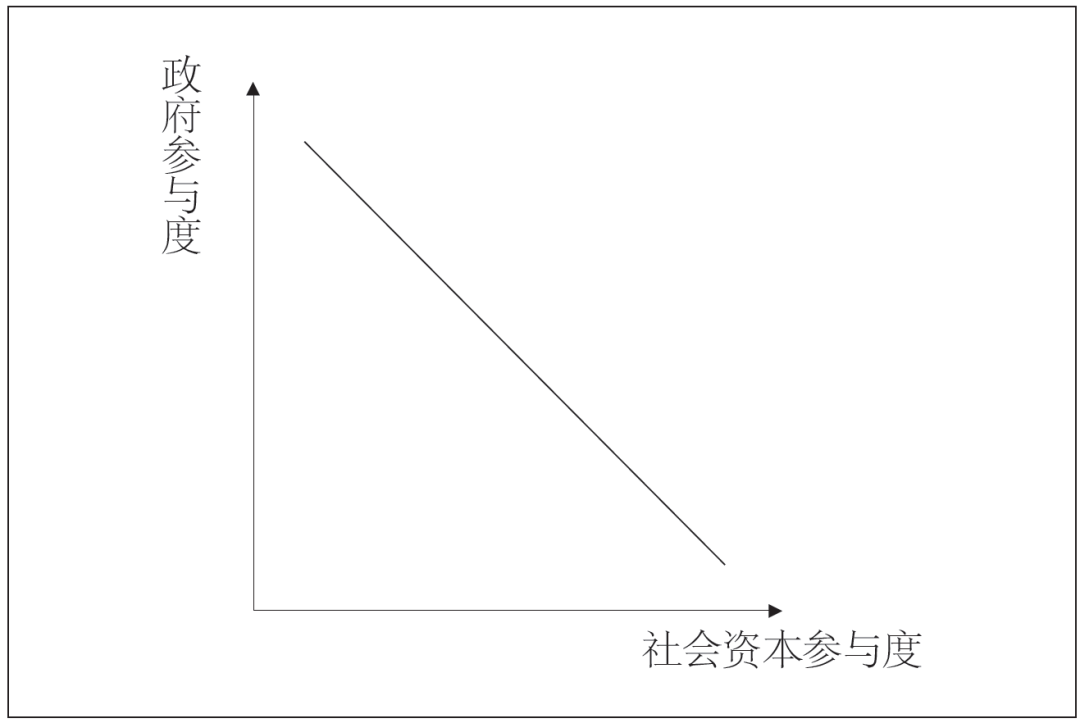 余池明 宋雅琴 | 特色小镇PPP模式特征、问题分析与政策建议