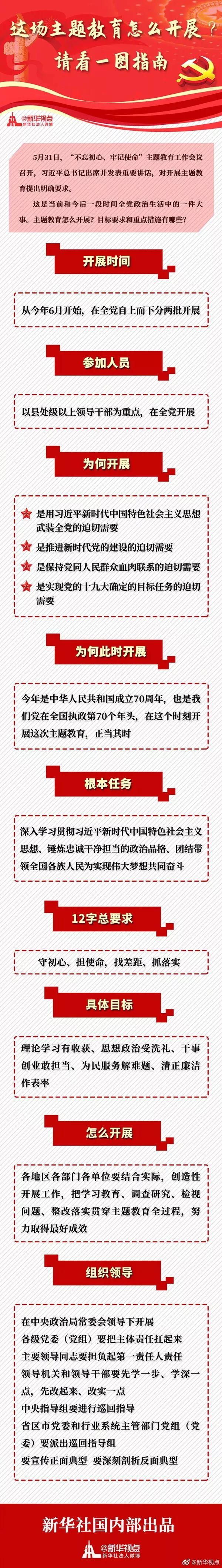 快速学习“不忘初心、牢记使命”主题教育最新要求
