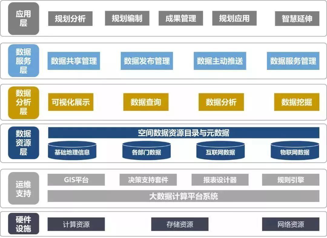 「新·见解」实现国土空间智慧规划到底有哪些途径? 「新·见解」实现国土空间智慧规划到底有哪些途径?
