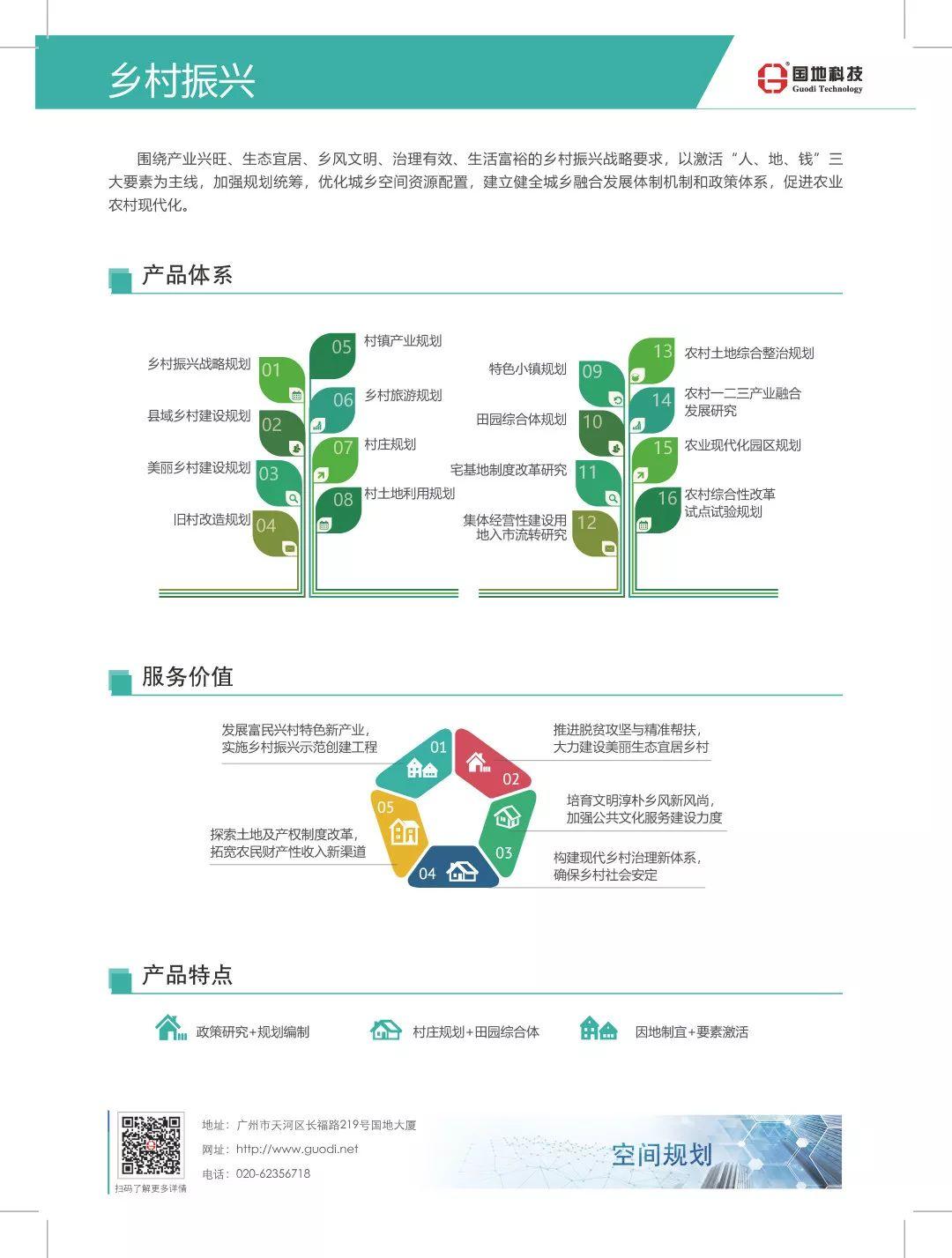 国地科技产品体系之一：空间规划