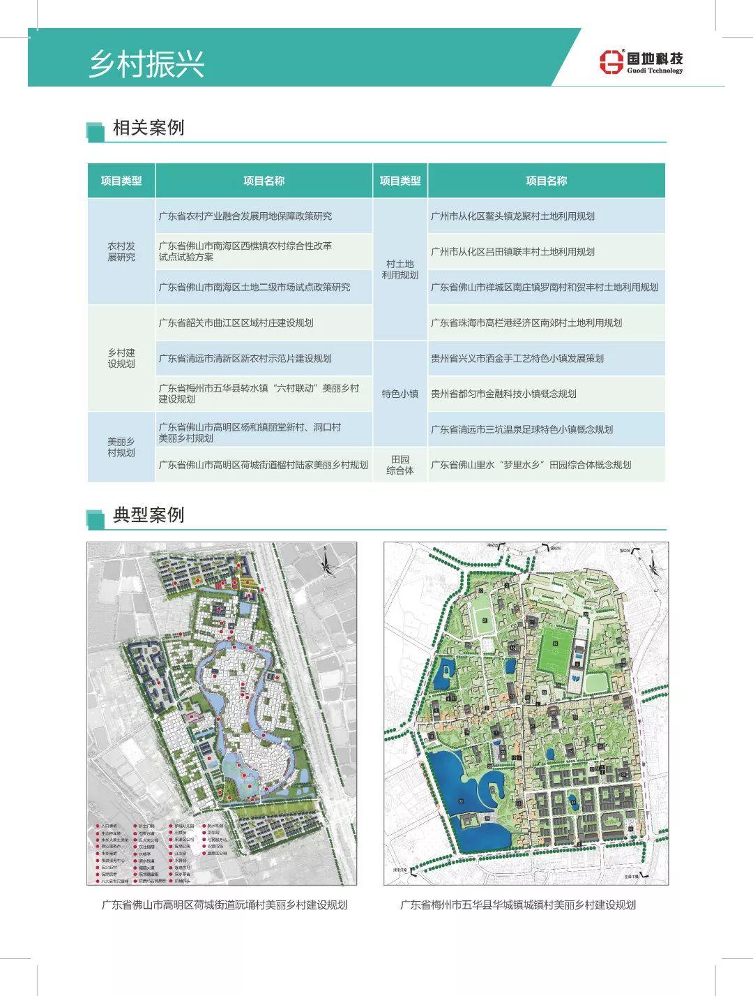 国地科技产品体系之一：空间规划