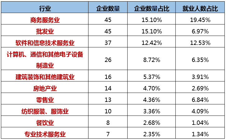 大数据告诉你，哪些人陪你一起996